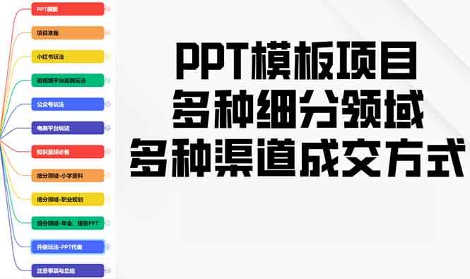 图片[1]-PPT模板项目，多种细分领域，多种渠道成交方式，实操教学-三玖社区