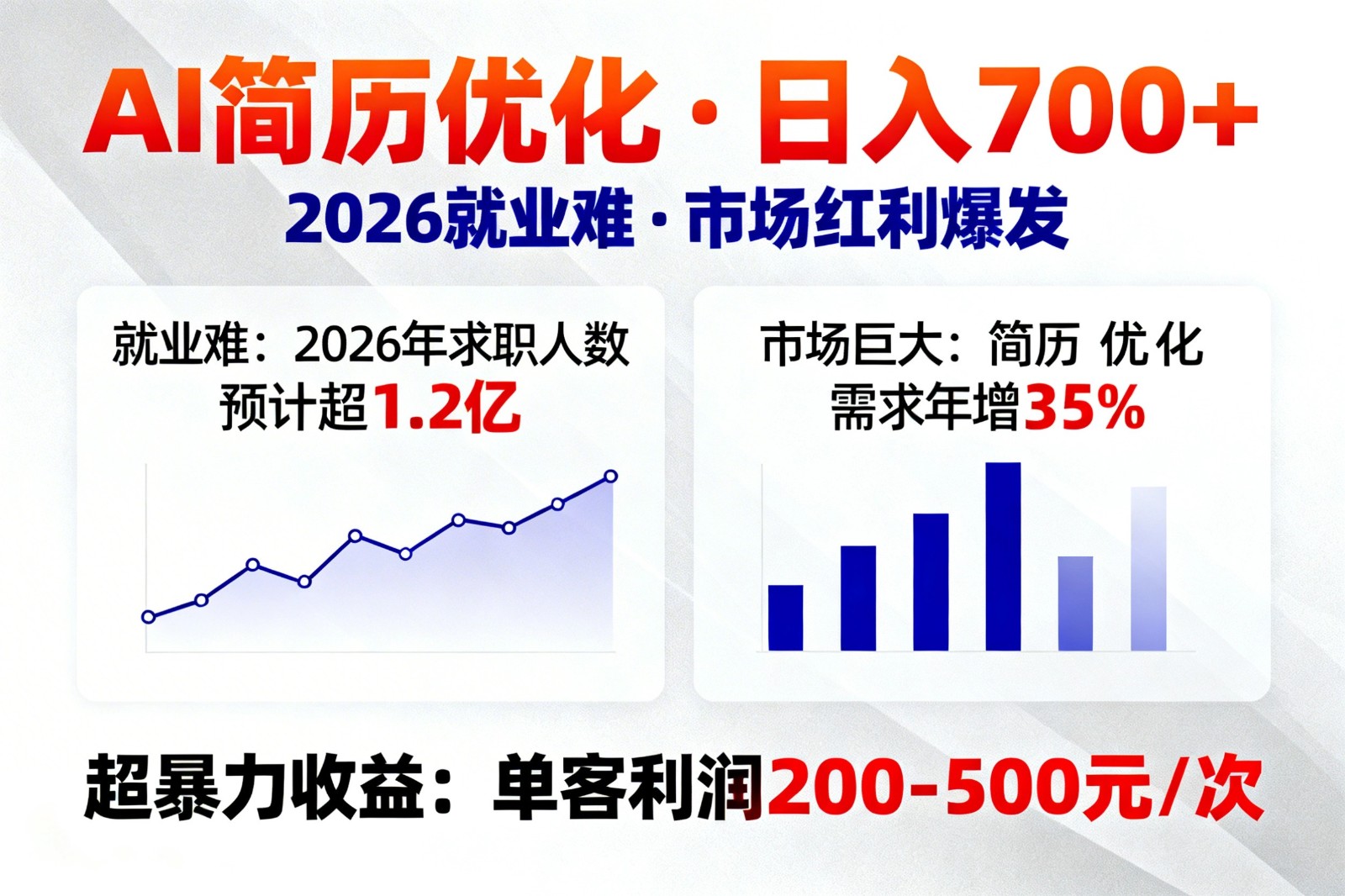AI优化简历,日入700+,2026就业难,市场巨大,超暴力!-百盟网