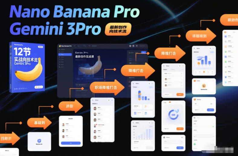 Nano Banana Pro Gemini 3Pro,最新创作实战课,12节实战向技术流,职场降维打击-百盟网