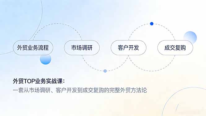 外贸TOP业务实战课:一套从市场调研、客户开发到成交复购的完整外贸方法论-百盟网