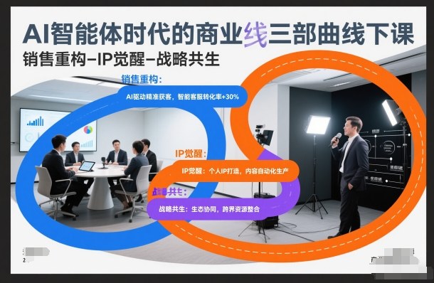 AI智能体时代的商业三部曲线下课,销售重构-IP觉醒-战略共生-百盟网